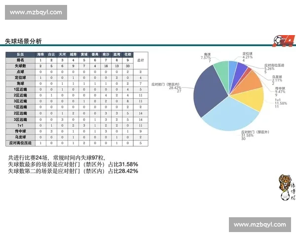 基于足球数据分析的战术演进球员表现与比赛预测研究模型应用趋势