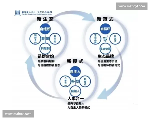 以电竞赛事品牌传播为核心的创新策略与生态构建路径研究 以电竞赛事品牌传播为核心的创新策略与生态构建路径研究